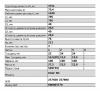 ЧМЗ 1002203VV290201210 Рессора передняя Volvo FH/FM 3-листовая