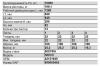 ЧМЗ 33000004081 Рессора задняя Iveco о.н. 42121640