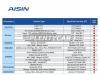 AISIN CVTF7004 Масло трансмиссионное Aisin