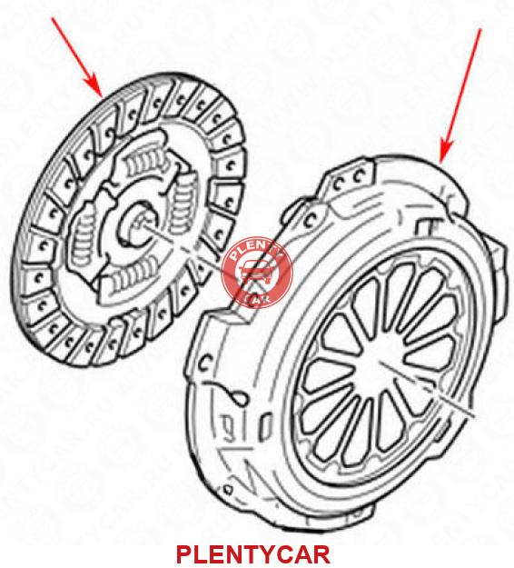 Сцепление пежо ситроен